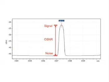 Cad é OSNR i gCóras DWDM?